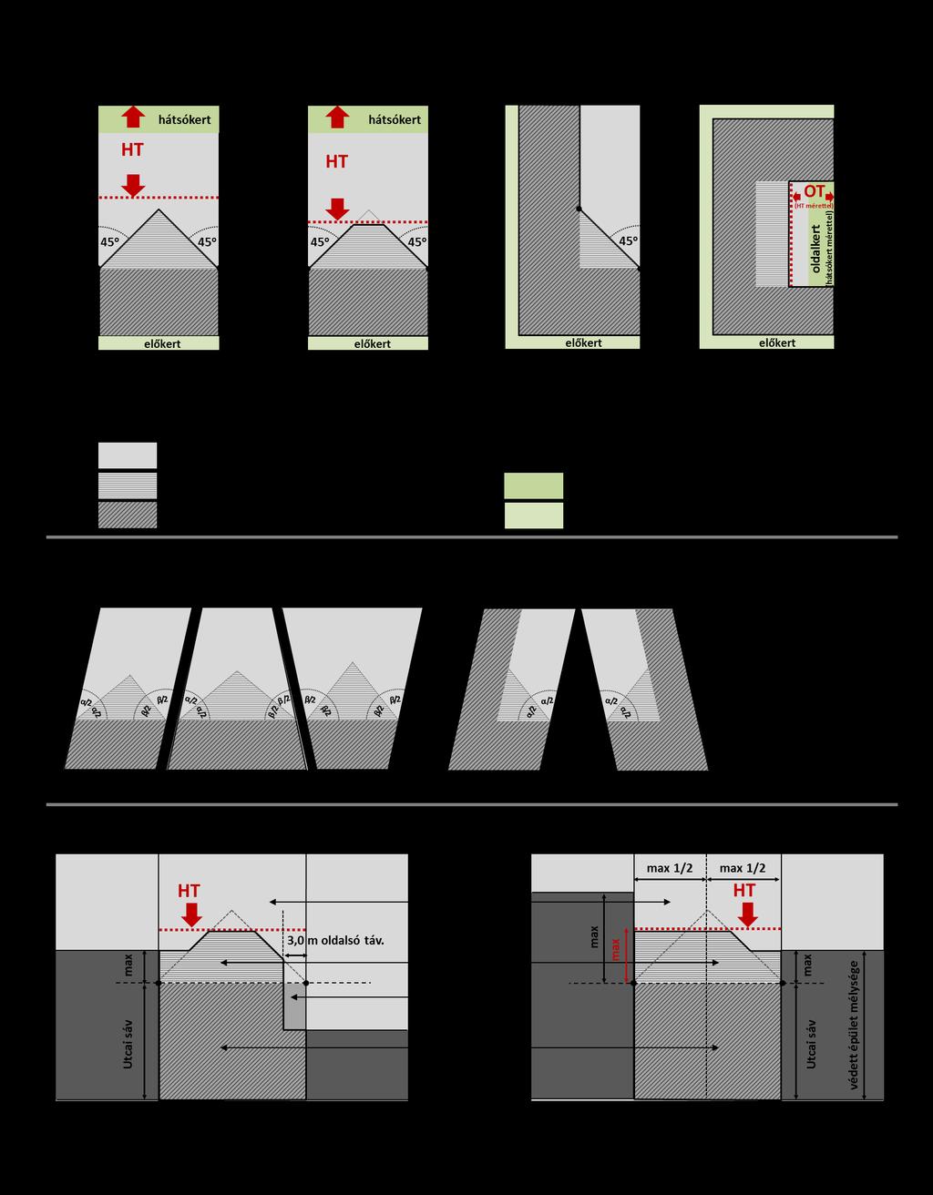4. ábra Keretes