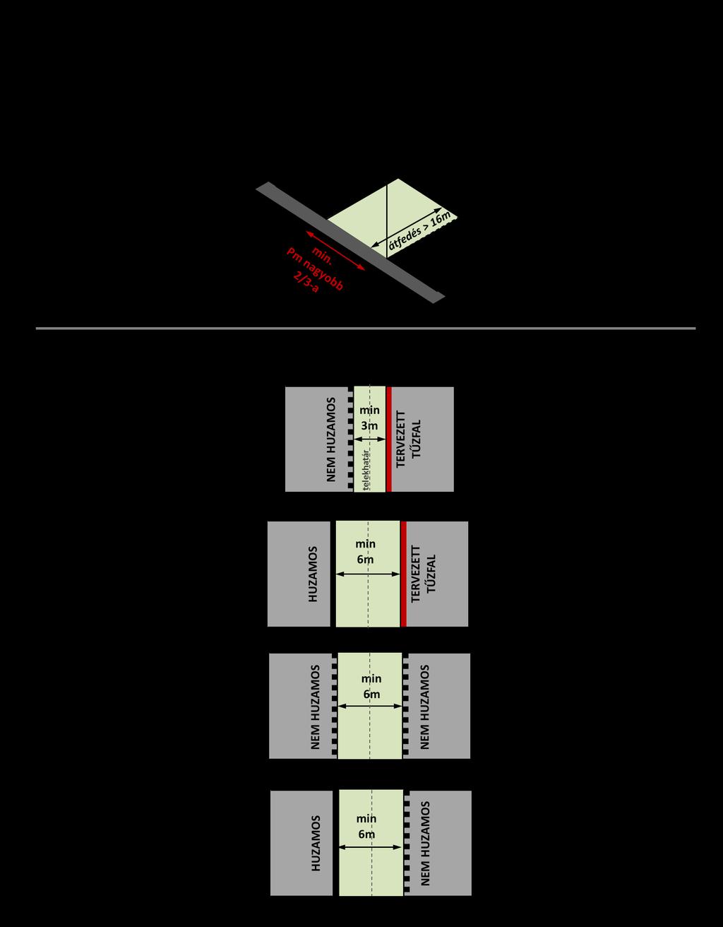 7. ábra Épületköz és