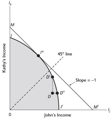 Goals of economic policy (cont.