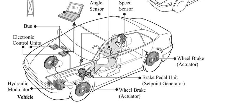 Jármű-vezető-környezet rendszer példa: Bosch Sensotronic brake control