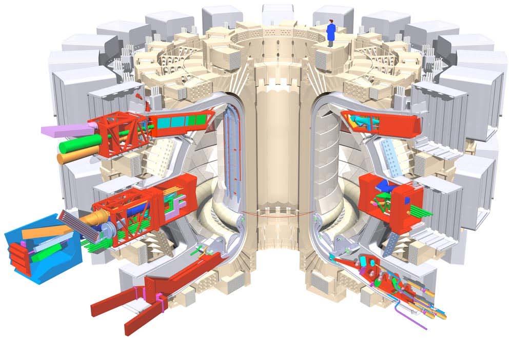 ITER