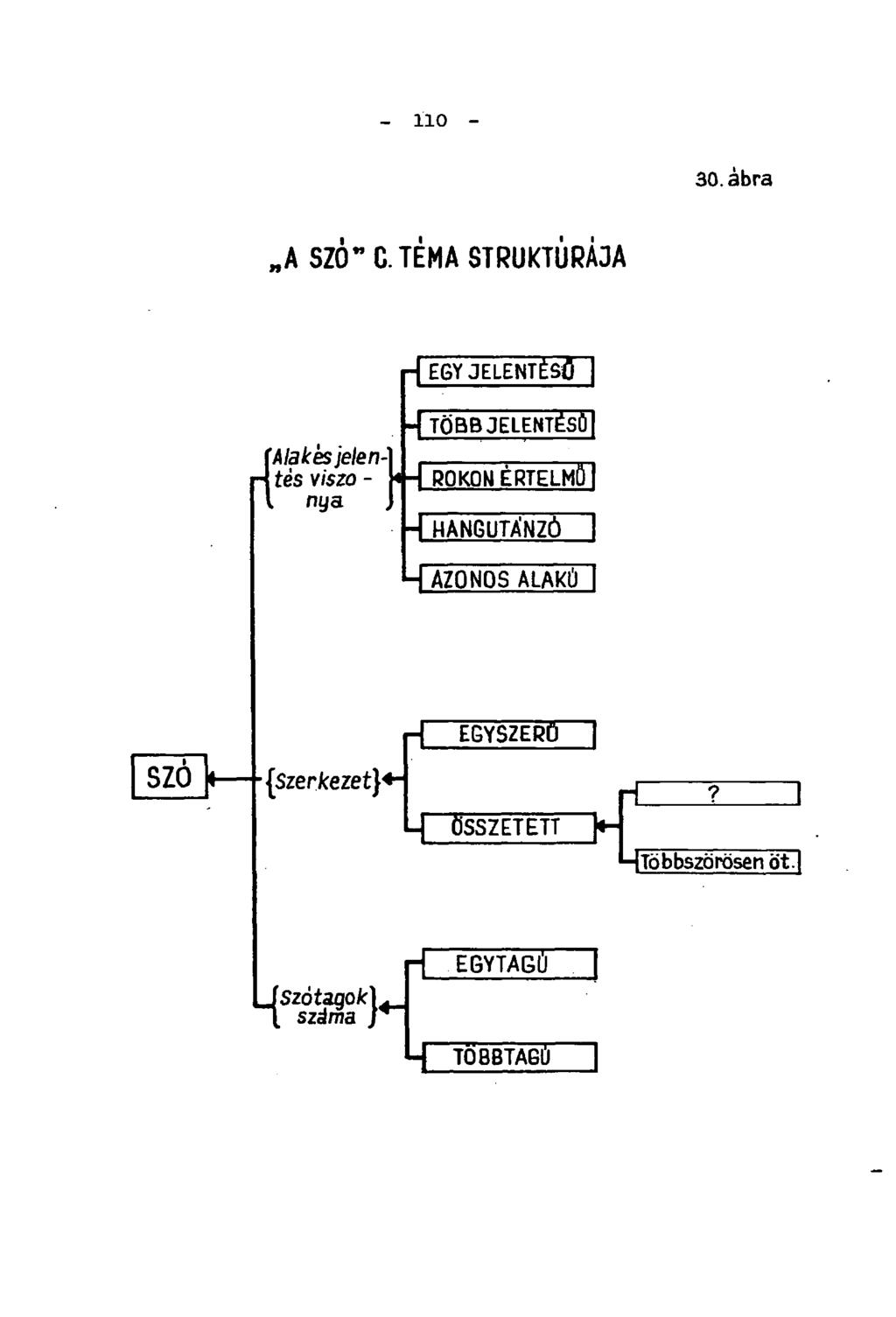 - 110-27/2 ábra,a SZ0 W C.