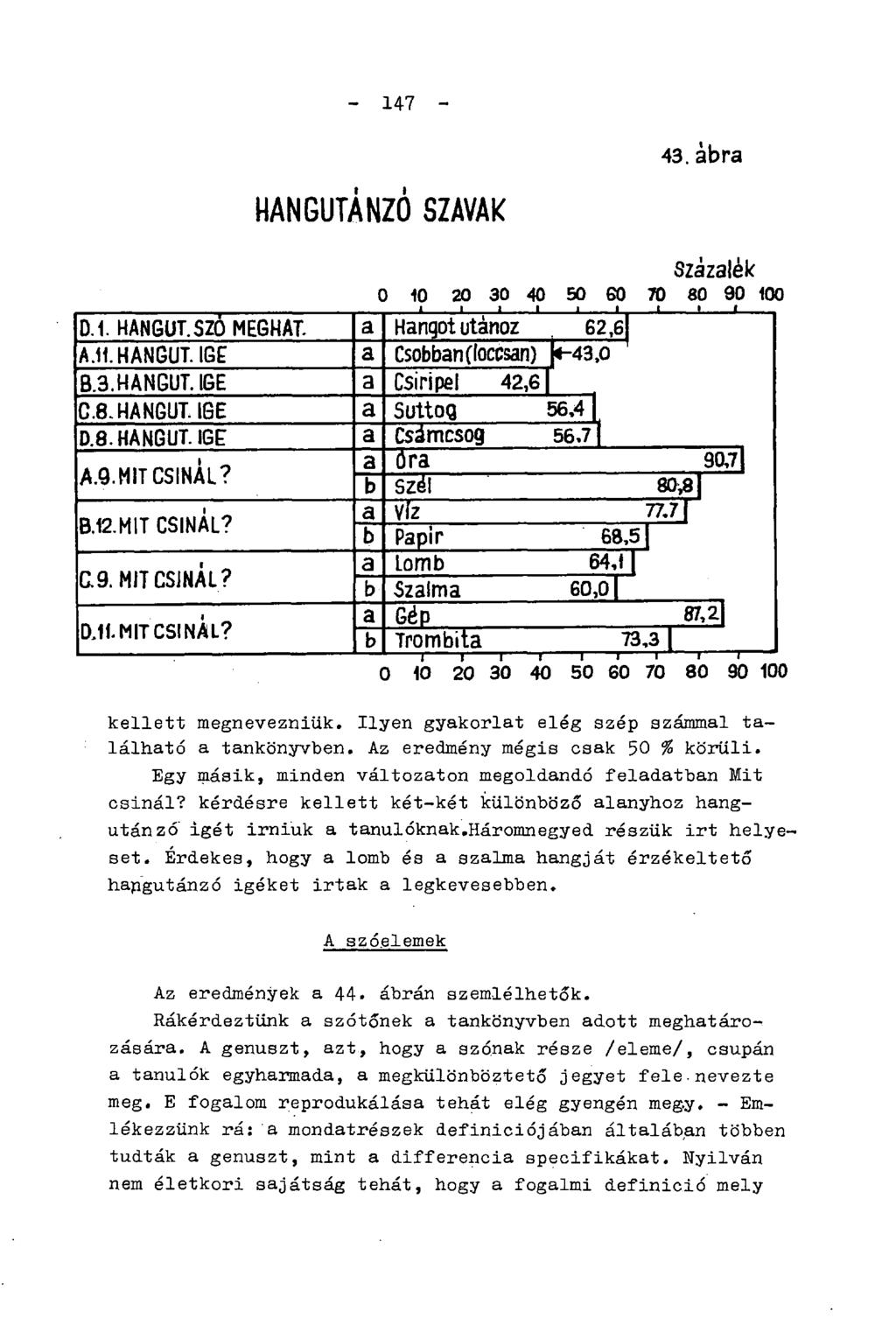 - 147-44/3 ábra HANGUTÁNZÓ SZAVAK Százalék 0 10 20 30 40 50 60 70 80 90 100 * ' ' D.1. HANGÚT. SZÓ MEGHAT. a Hangot utánoz 62,6 A.11. HANGÚT. IGE a Csobban(loccsan) (4-43,0 B.3. HANGÚT. IGE a Csiripel 42,61 C.