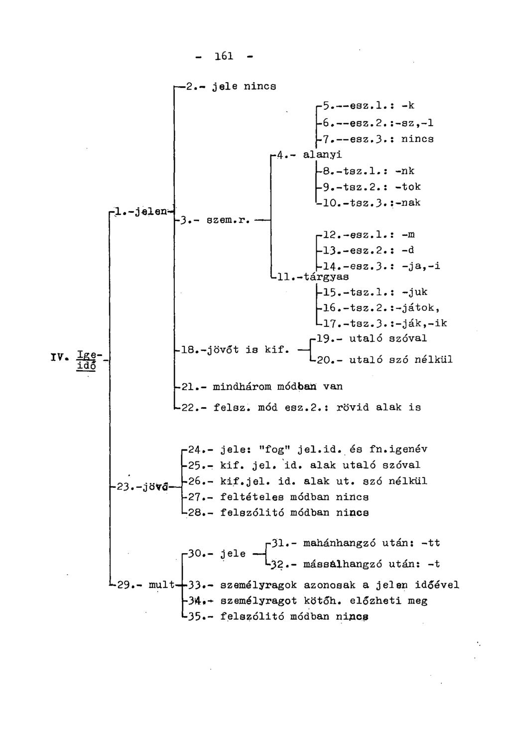 - 161 - -2.- jele nincs IV. Jü ~_ idő rl.-jelen- -3.- szem.r. -18.-jövőt is kif. i-4.- alanyi r-5. esz. 1. : -k -6. esz.2.:-sz,-l 7. esz.3. : nincs -8.-tsz.l.: -nk -9.-tsz.2.: -tok -10.-tsz.3-:-nak i-12.