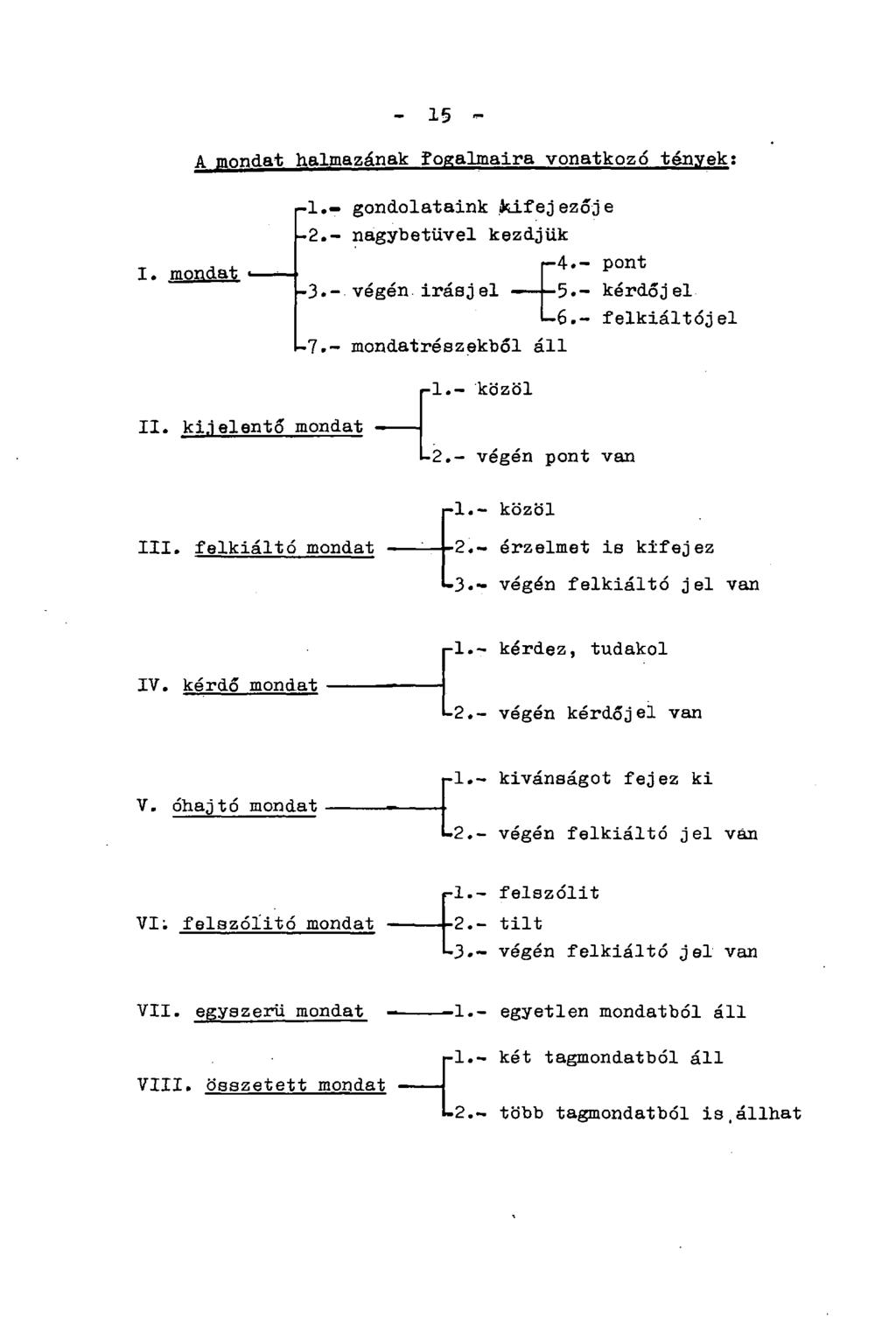 - 15 - A mondat halmazának fogalmaira vonatkozó tények: I. mondat pl.- gondolataink kifejezője -2.- nagybetűvel kezdjük -4.- pont -3.- végén irásjel -5.- kérdőjel -6.- felkiáltójel -7.