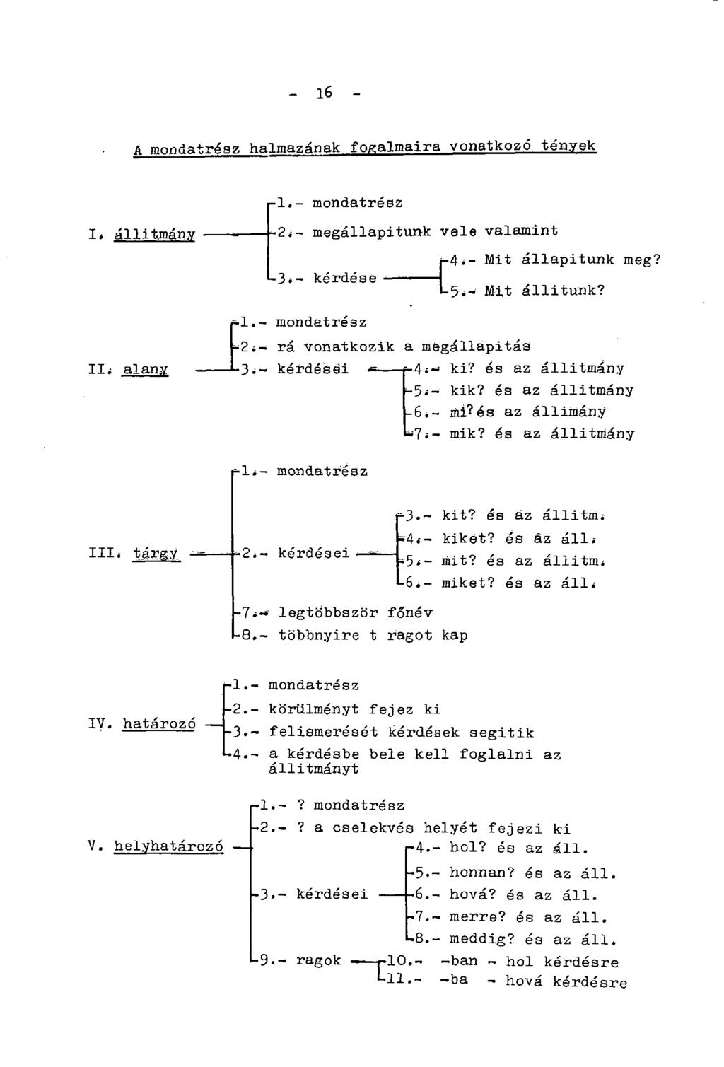 - 16 - A mondatrész halmazának fogalmaira vonatkozó tények I; állítmány II< alany rli- mondatrész 2i- megállapítunk vele valamint -3i- kérdésé 1.- mondatrész 4i- Mit állapítunk meg?