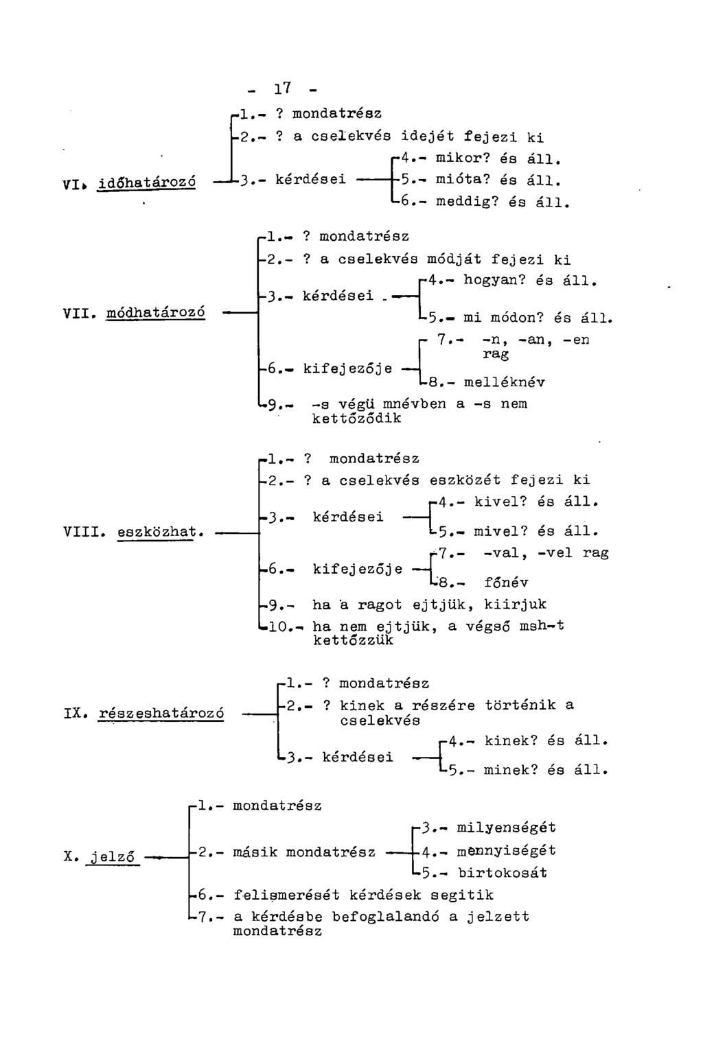 VI» időhatározó VII. módhatározó VIII. eszközhat. - 17-1.-? mondatrész 2.-? a cselekvés idejét fejezi ki L3.- kérdései pl.-? mondatrész -4.- mikor? és áll. mióta? és áll. -6.- meddig? és áll. -2.-? a cselekvés módját fejezi ki p4.