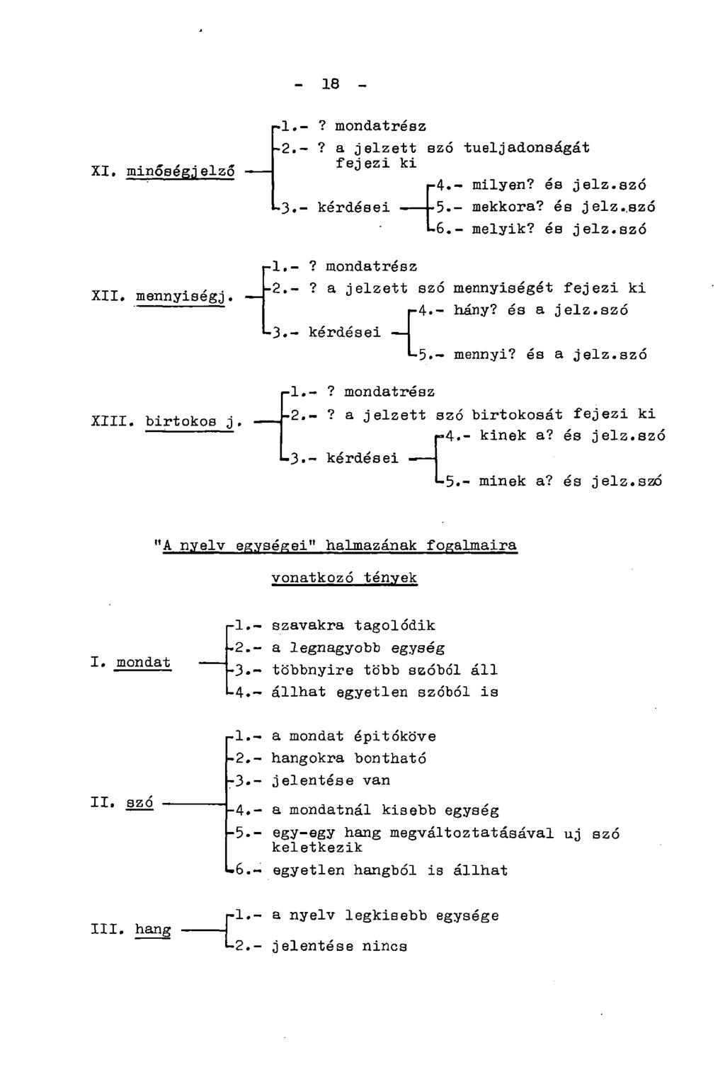 - 18 - XI. minőségj elző -1.-? mondatrész -2.-? a jelzett szó tueljadonságát fejezi ki r-4.- milyen? és jelz.szó 3.- kérdései - r5«- mekkora? és jelz.szó L6.- melyik? és jelz.szó XII. mennyiségj. -1.-? mondatrész -2.-? a jelzett szó mennyiségét fejezi ki 4.