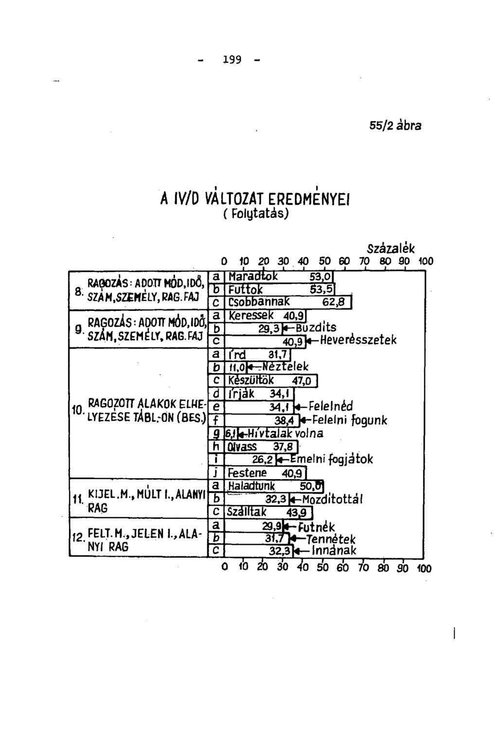 199-55/2 ábra RA90ZÁS: ADOTT MÓD,IDŐ, 8. SZA M,SZEMÉLY, RAG. FAJ u q RAGOZÁS ADOTT MÓDM SZÁM, SZEM Í LY, RAG. FAJ RAGOZOTT ALAKOK ELWE- LYEZESE TÁBLrÖN (BES.) KIJEL.M.,MULTI.,ALANYI " RAG í2 FELT.M.,JELEN I.