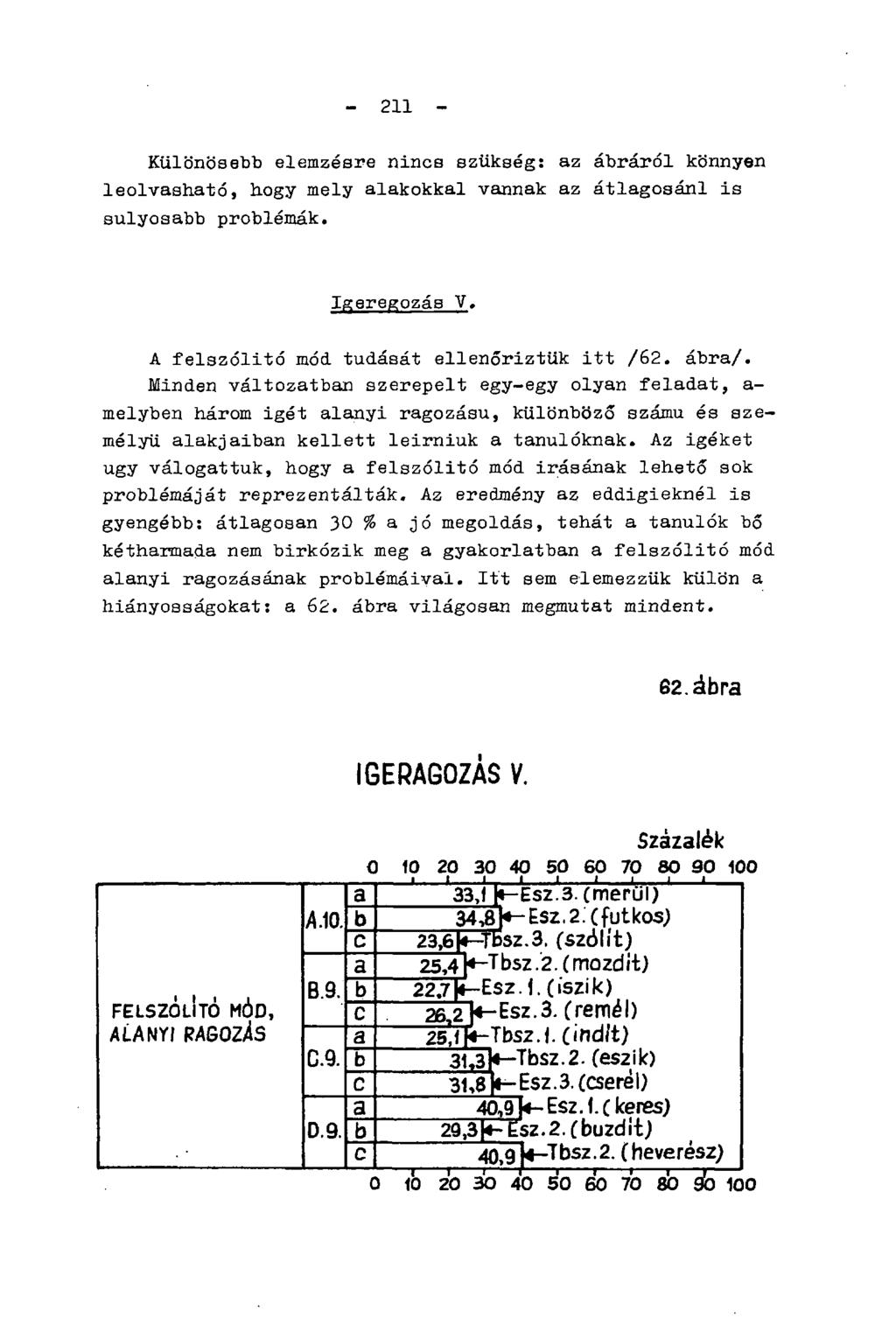 - 211 - Különösebb elemzésre nincs szükség: az ábráról könnyen leolvasható, hogy mely alakokkal vannak az átlagosánl is súlyosabb problémák. Igeregozás V.