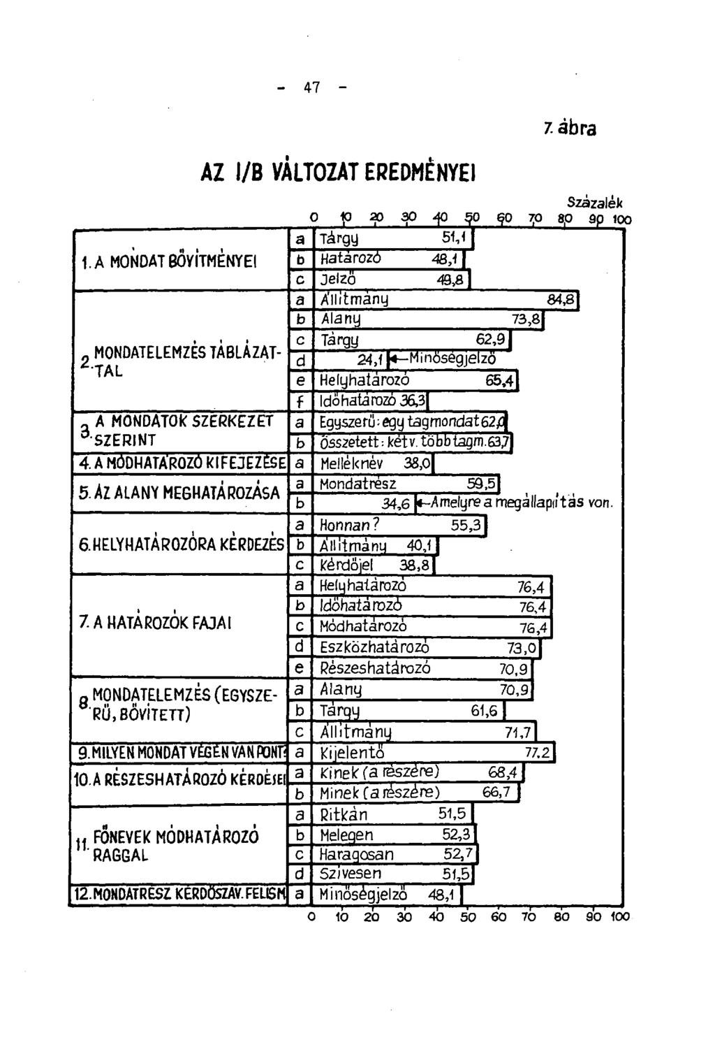 - 47 - n 1 1 1.A MONDAT BŐVÍTMÉNYÉI 2. MONDATELEMZESTABLAZAT- TAL A MONDATOK SZERKEZET 3. SZERINT 4. A MÓDHATÁROZÓ KIFEJEZÉSE 5. AZ ALANY MEGHATÁROZASA 6. HELYHATÁROZÓRA KERDEZES 7.