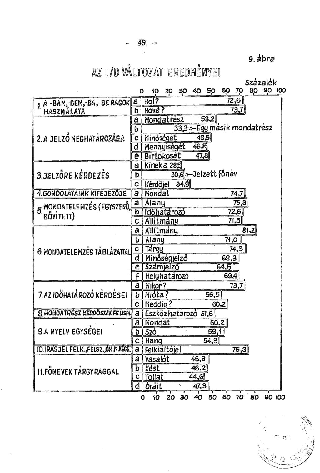 - m - 4 A - 0, "' "t 2. A JELZŐ MEGH ATA R0ZASA 3. JELZŐRE KERDEZES 4.G0ND0LATAINk KIFEJEZŐJE 5 MONDATELEMZÉS (EGYSZERŰ, BŐVÍTETT) 9.