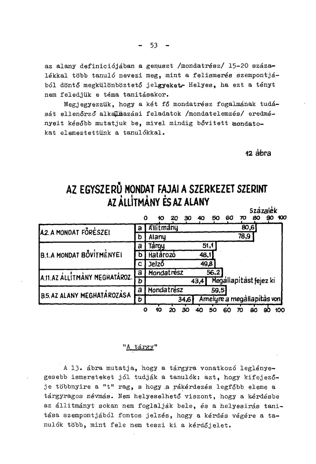 - 53 - az alany definíciójában a genuszt /mondatrész/ 15-20 százalékkal több tanuló nevezi meg, mint a felismerés szempontjából döntő megkülönböztető jelgyeket.