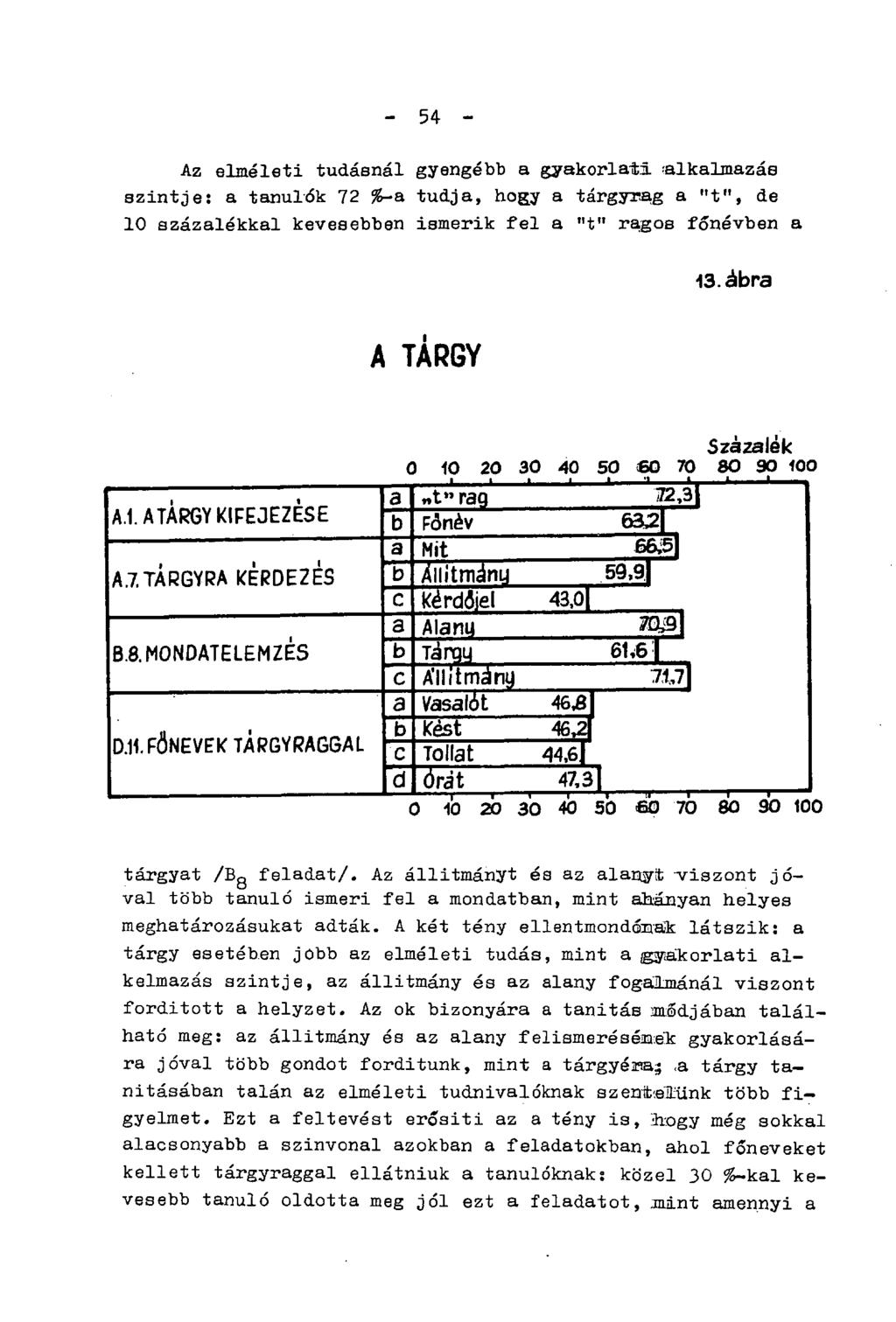 - 54 - Az elméleti tudásnál gyengébb a gyakorlati,.-alkalmazás szintje: a tanulók 72 %-a tudja, hogy a tárgyrag a "t", de 10 százalékkal kevesebben ismerik fel a "t" ragos főnévben a 13.