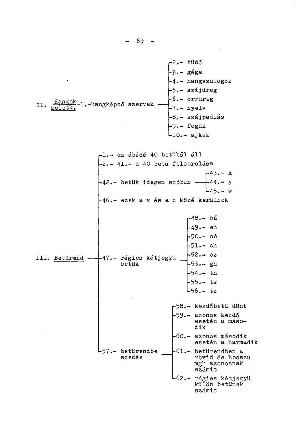 - 69 - II. -hangképző szervek r-2. - tüdő -3.- gége -4.- hangszalagok -5.- szájüreg -6.- orrüreg -7.- nyelv -8..- szájpadlás -9.- fogak -10.- ajkak 1.- az ábécé 40 betűből áll 2.- 41.