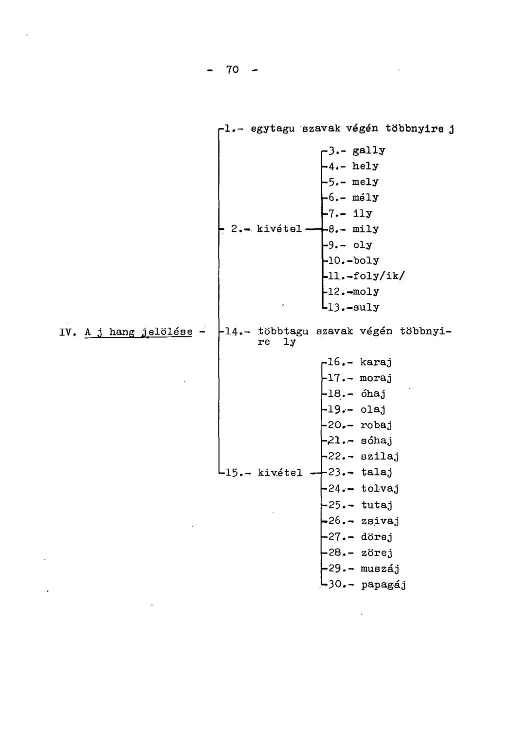 - 70 - -1.- egytagú szavak végén többnyire J - 2.-. kivétel i-3.- gally -4.- hely -5.- mely -6.- mély -7.- ily mily -9.- oly -10.-boly -ll.-foly/ik/ 12.-moly kl3.-suly IV. A j hang jelölése - 14.