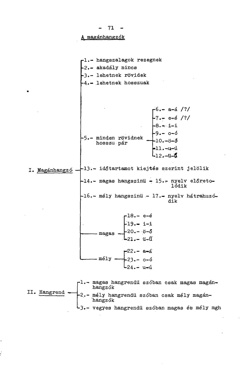 - 71 - A magánhangzók pl.- hangszalagok rezegnek -.2.- akadály nincs -3.- lehetnek rövidek -4..- lehetnek hosszúak -5.- minden rövidnek hosszú pár p6.- a-á /?/ -7.1- e-é /?/ 8 - i-i -9.- o-ó 10.