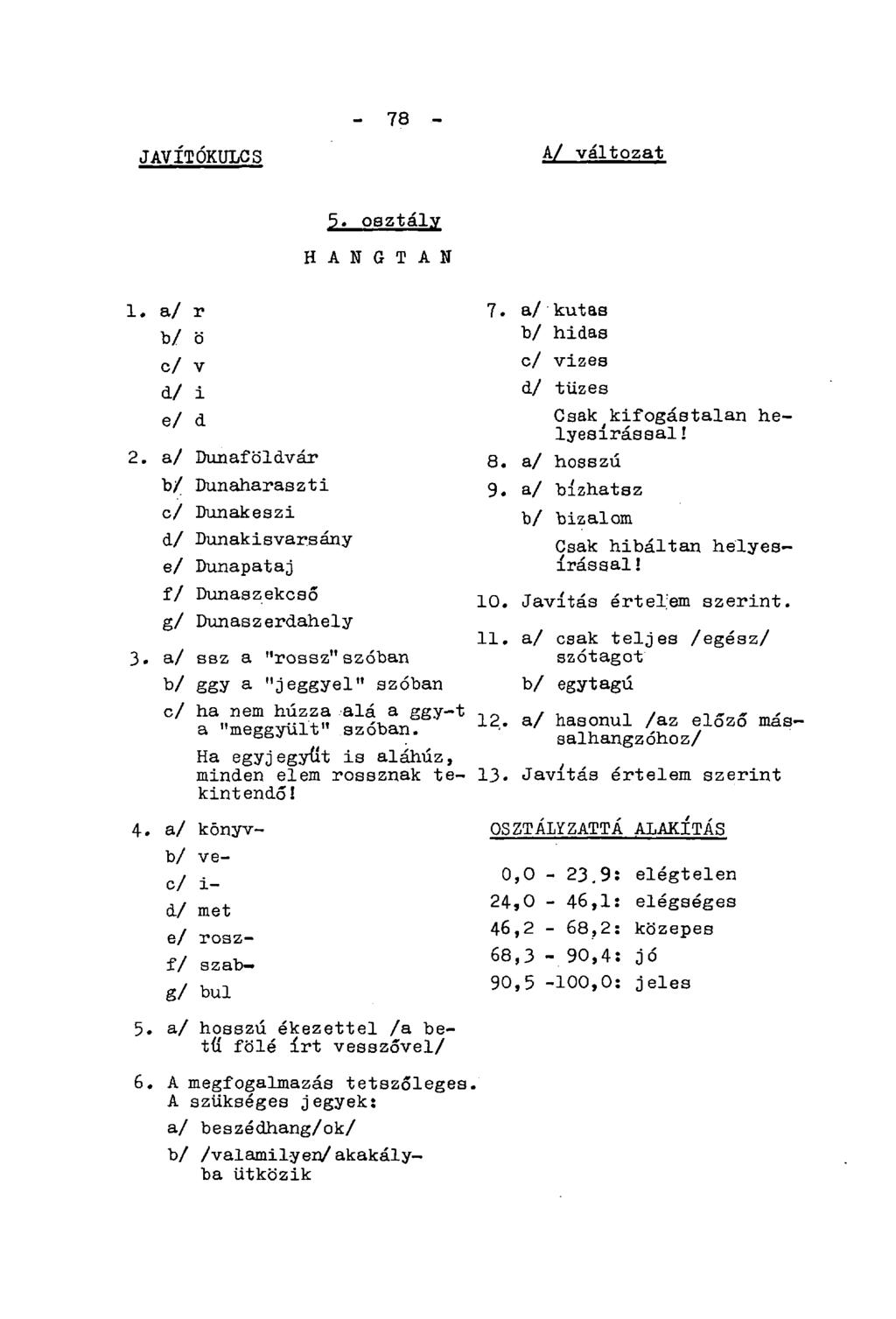 JAVÍTÓKULCS - 78 - A/ változat 5. osztály H A N G T A N 1. a/ r b/ ö c/ v d/ i e/ d 2. a/ Dunaföldvár b/ Dunaharaszti c/ Dunakeszi d/ Dunakisvarsány e/ Dunapataj f/ Dunaszekcső g/ Dunaszerdahely 3.