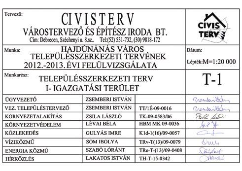 /.(I..) sz. képviselę-testületi határozattal elfogadva, /.(X..) és /.(XI..) sz. határozatokkal módosítva. pyl ] PyGRtWi WHU OHWH svár zava is zalök is sf Kelet a satorn i fc s ID (A. évi.sz. módosítással egybeszerkesztett dokumentáció!