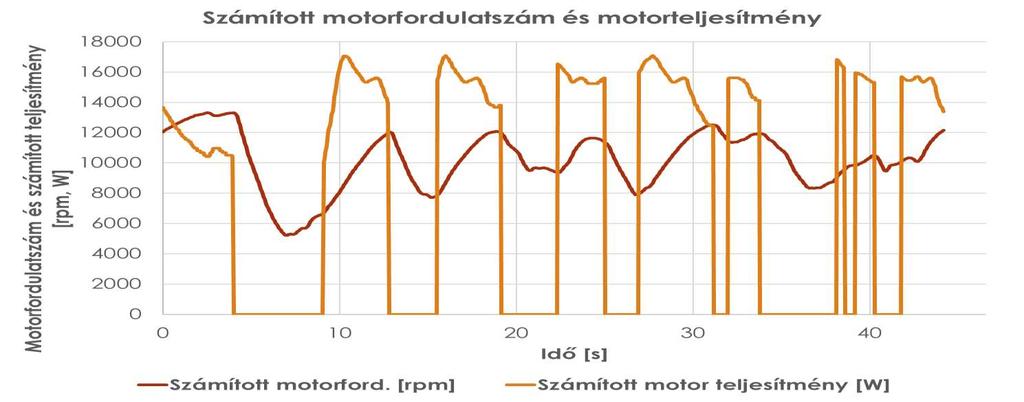 48 Megoldás Excel Solverrel Probléma vizualizálása Adatok