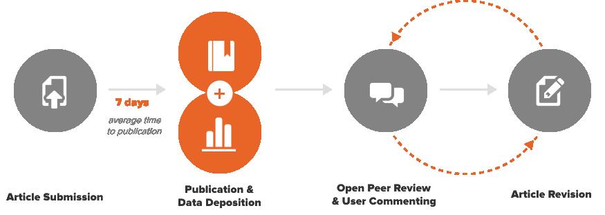 Kiadói platformok Collaborative peer review