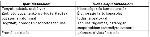 2. A fejlesztési stratégia legfontosabb tartalmi elemei V.