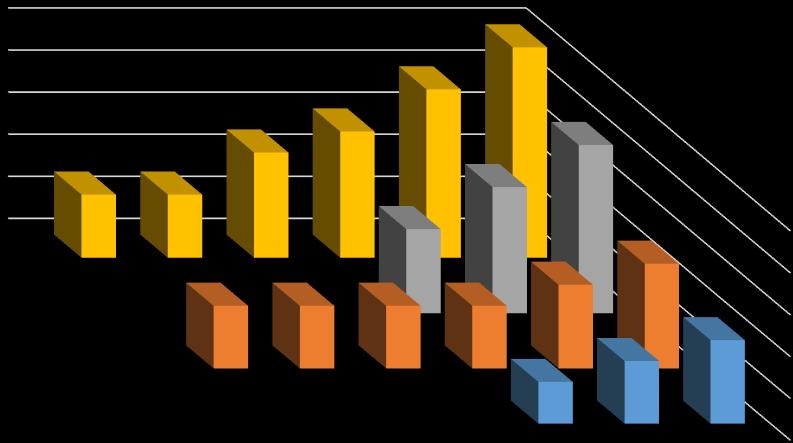 A juttatások összege a mindenkori minimálbérhez igazodik. A juttatásokat bemutató diagramok értékei annak százalékos értékeit mutatják.