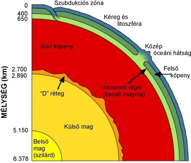 Földrengések keletkezése Földkérget alkotó kőzetekben a különböző tektonikai és egyéb folyamatok eredményeként feszültségek lépnek fel, amelyek az alak- és méretváltozást megakadályozni törekszenek