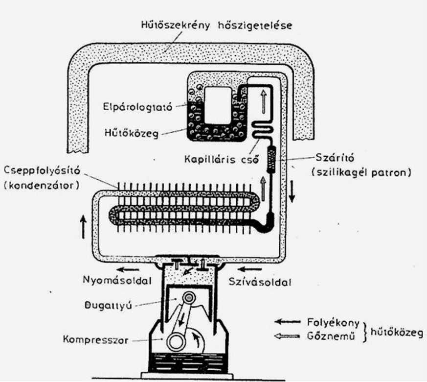 Mi is az a hűtőközeg?