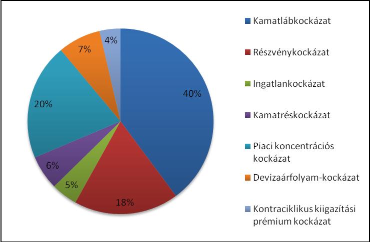 2.4.1. Piaci kockázat 6.