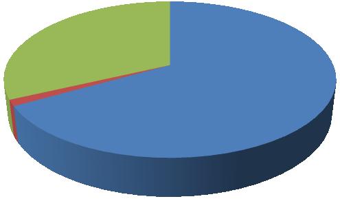 8. ábra Nem-életbiztosítási kockázat megoszlása katasztrófa kockázat 32% díj- és tartalékkockázat 67% törlési kockázat 1% A nem-életbiztosítási ági biztosítási kockázati szavatolótőke-szükséglet