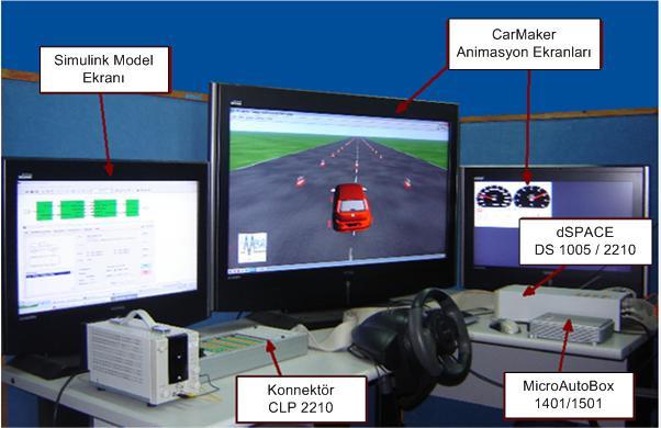 Şekil 6.1 : MEKAR taşıt benzetimcisi Hazırlanan tüm taşıt modelleri gerçek zamanlı olarak dspace DS 1005, DS 2210 ve MicroAutoBox 1401/1501 sistemleri kullanılarak çalıştırılmış ve test edilmiştir.