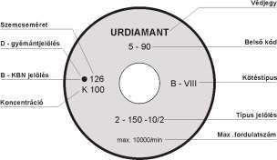 8DW/X FEPA 4A2 8DW/X FEPA 12B9 8DW/X FEPA 4B2 8DW/X 65 oldal urdiamant katalógus 65 oldal urdiamant katalógus 66 oldal urdiamant katalógus 66 oldal urdiamant katalógus 8DX10 FEPA 4ET9 8DWS FEPA 4BT9