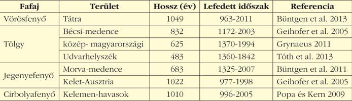 egyes környezeti körülmények meghatározására korlátozódtak (pl. Majer,1972).