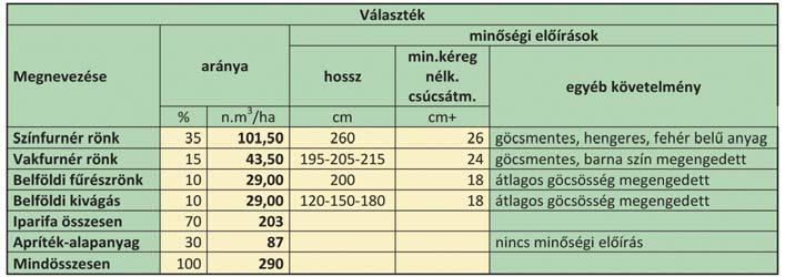 SZAKMAI FÓKUSZ ÜLTETVÉNY- ÉS ERDÕTELEPÍTÉS Jövõnk az iparifa-ültetvény?(!) II.