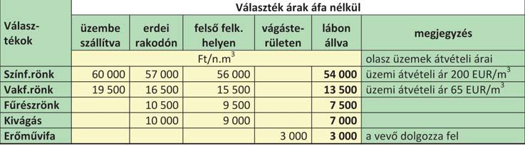 A támogatás nélkül létesített NNY faültetvények jogi jellege szabad rendelkezésû erdõ, földnyilvántartási mûvelési ága pedig fásítás.