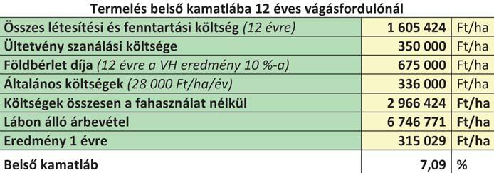 A mûvelési ág fásításra változtatása indokolatlan! Ehhez módosítani kellene az Evt. 4. h) pontját és meg kellene alkotni az iparifa-ültetvényekrõl szóló VM-rendeletet.