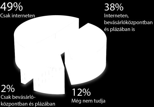 offline üzletekben is (bevásárlóközpontokban és plázákban) keresni fogja az akciós termékeket.
