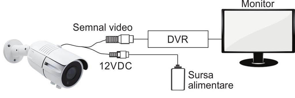 RO SCHEMA DE CONECTARE Nota: Butonul directional de pe cablu permite accesarea meniului OSD si modificarea parametrilor precum: luminozitate, contrast, tip semnal video etc.