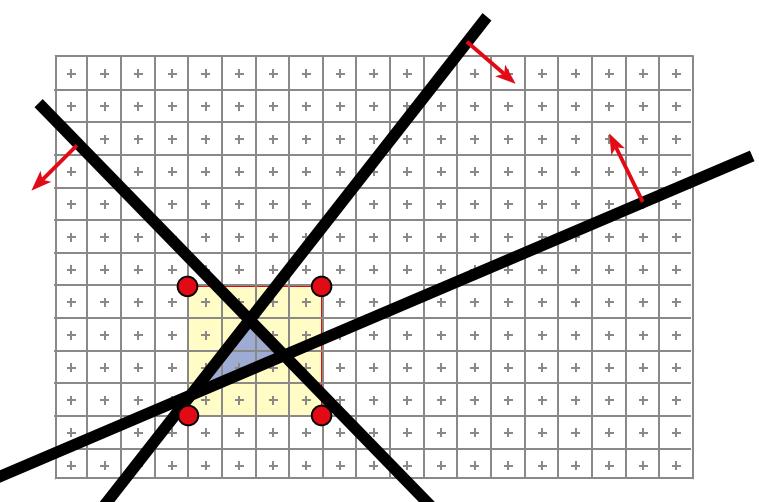 Felhasználásai: szín (Gouraud-árnyalás), textúra koordinták, normálvektorok Legyen a felület egy pontja p = αp 1 + βp 2 + γp 3, az α, β, γ baricentrikus