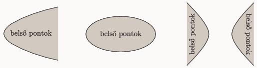 A prol Azon pontok hlmz síkon, melyek egy dott egyenestıl (vezéregyenes) és egy dott, rjt nem lévı ponttól (fókuszpont) egyenlı távolságr vnnk.