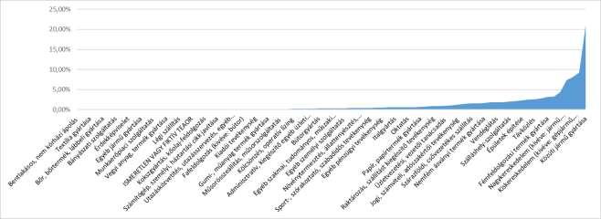 Örvendetes tény és bizakodásra adhat okot, hogy a város helyi iparűzési adóerő-képessége * ismét növekszik. Előző évhez képest 240,6 millió forint a kimutatható adóerő képesség növekmény.
