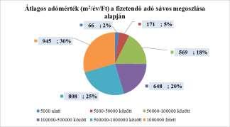 Építményadó Eger Megyei Jogú Város illetékességi területén lévő építmények közül adóköteles volt a lakás és a nem lakás céljára szolgáló épület, épületrész.