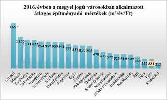 Az öregségi nyugdíjra, fogyatékossági támogatásra jogosult magánszemély, illetve a megváltozott munkaképességű személy a lakcímnyilvántartás szerint és ténylegesen (életvitelszerűen) is lakóhelyéül