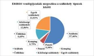 A helyi testületnek ebben az adófajtában szabályozási jogkörrel nem rendelkezik.