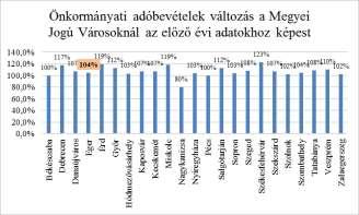 A legnagyobb 250 adófizető jelentősen kivette a részét közteherviselésből és az adófizetésből, hiszen az