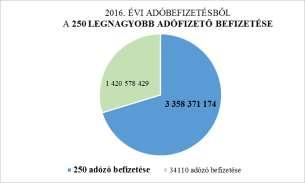 adókötelezettség alá vonta a testület.