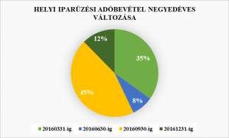 alapja a személyi jövedelemadóról szóló törvény szerinti átalányban megállapított jövedelem 20%-kal növelt összege, azzal, hogy az adó alapja nem lehet több, mint a személyi jövedelemadóról szóló