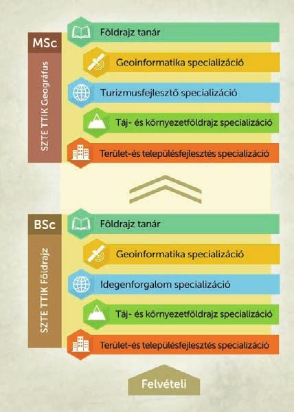 természeti és társadalmi környezetben lejátszódó