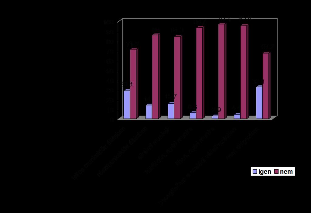 alapképzés mellett: 40%. Ennek magyarázata az, hogy a romániai egyetemi hallgatók és családjaik körében az a modell jellemző, hogy az alapképzés elvégzését alapvetően támogatják a szülők.